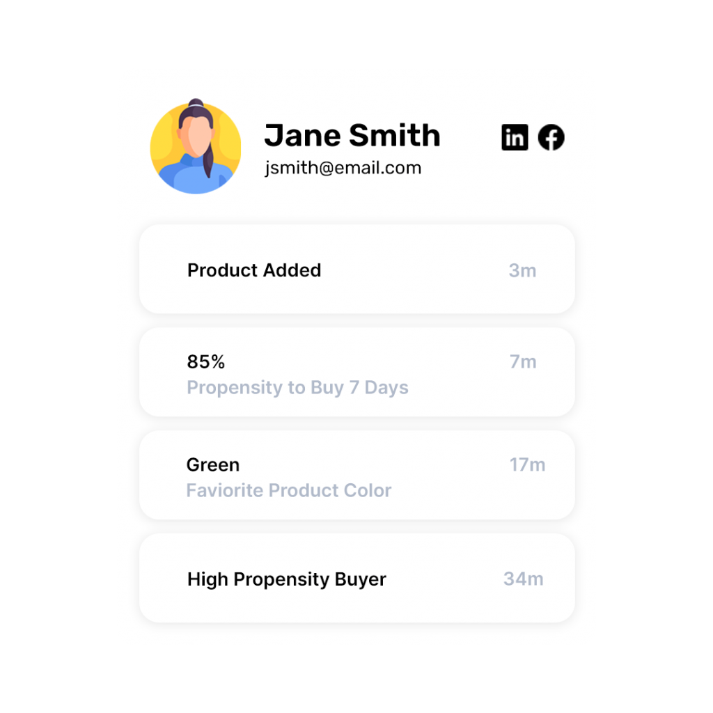 Own, control, and sell more along the entire buyers journey